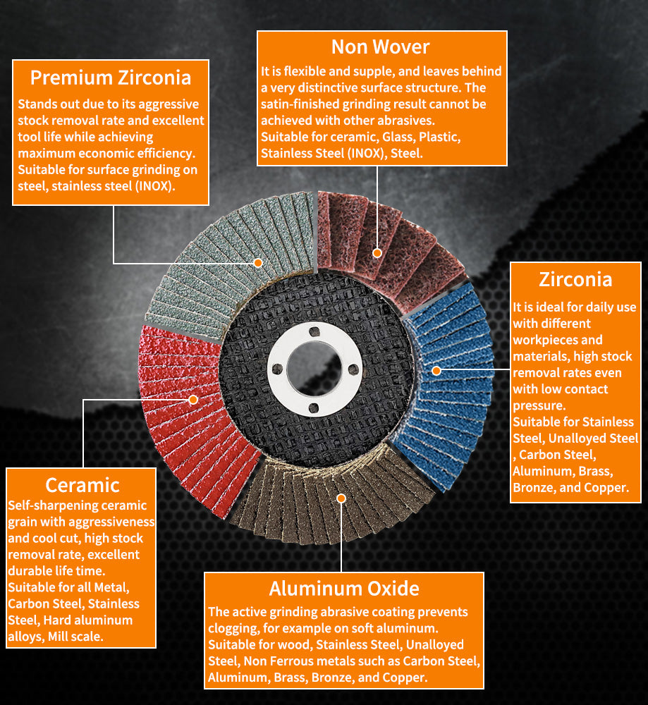 Riemann Premium Zirconia Coated Flap Disc